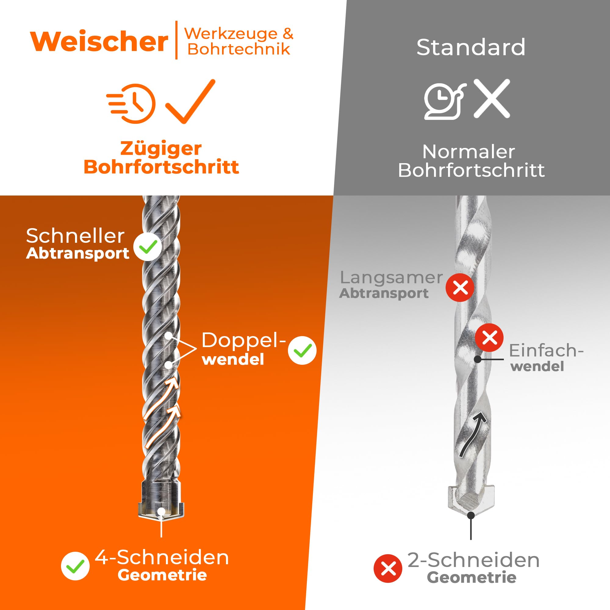 weischer-bohrer-sds-max-30x600-mm-betonbohrer-vierschneidig image 7