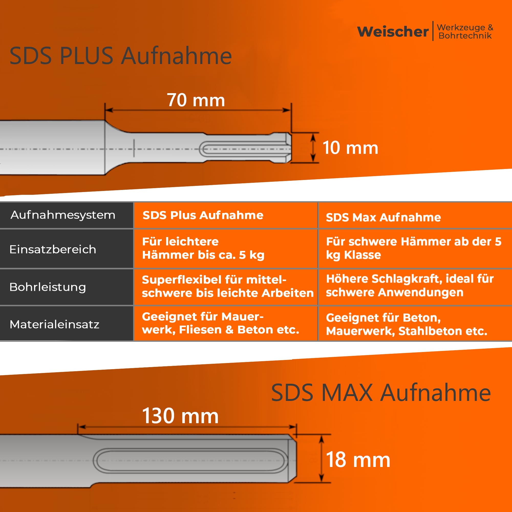 weischer-zubeh-r-sds-plus-spachtelmeissel-250x100-mm-werkzeugstahl image 5
