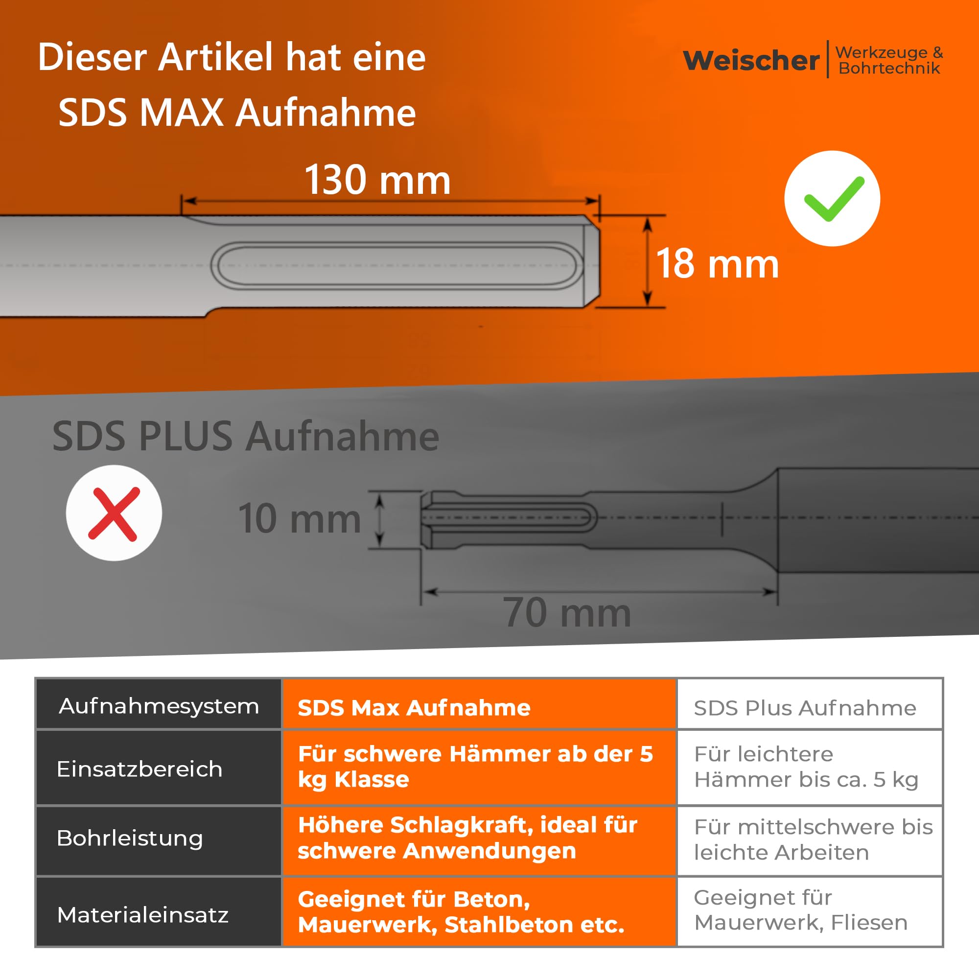 weischer-spachtelmeissel-ersatzblatt-150-mm-meisselklinge image 4