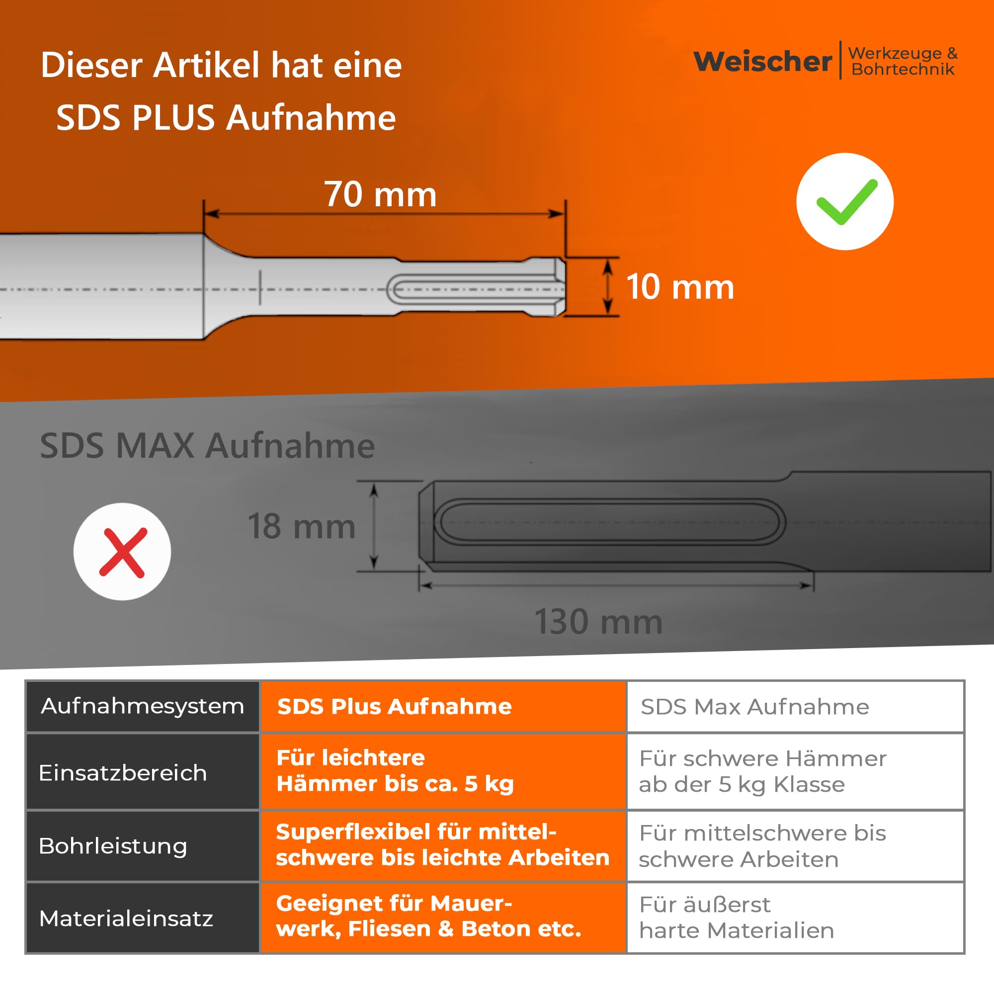 weischer-zubeh-r-und-meissel-sds-plus-auf-sds-max-adapter-220-mm image 4