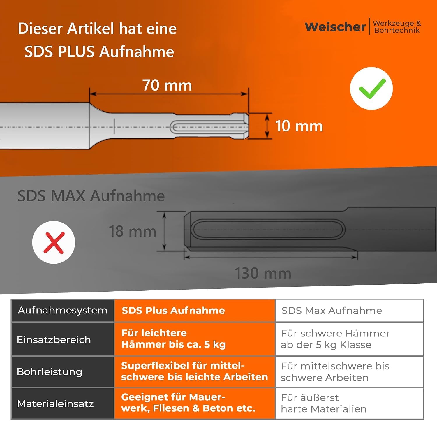 weischer-zubeh-r-sds-plus-spatmeissel-600x75-mm-werkzeugstahl image 4
